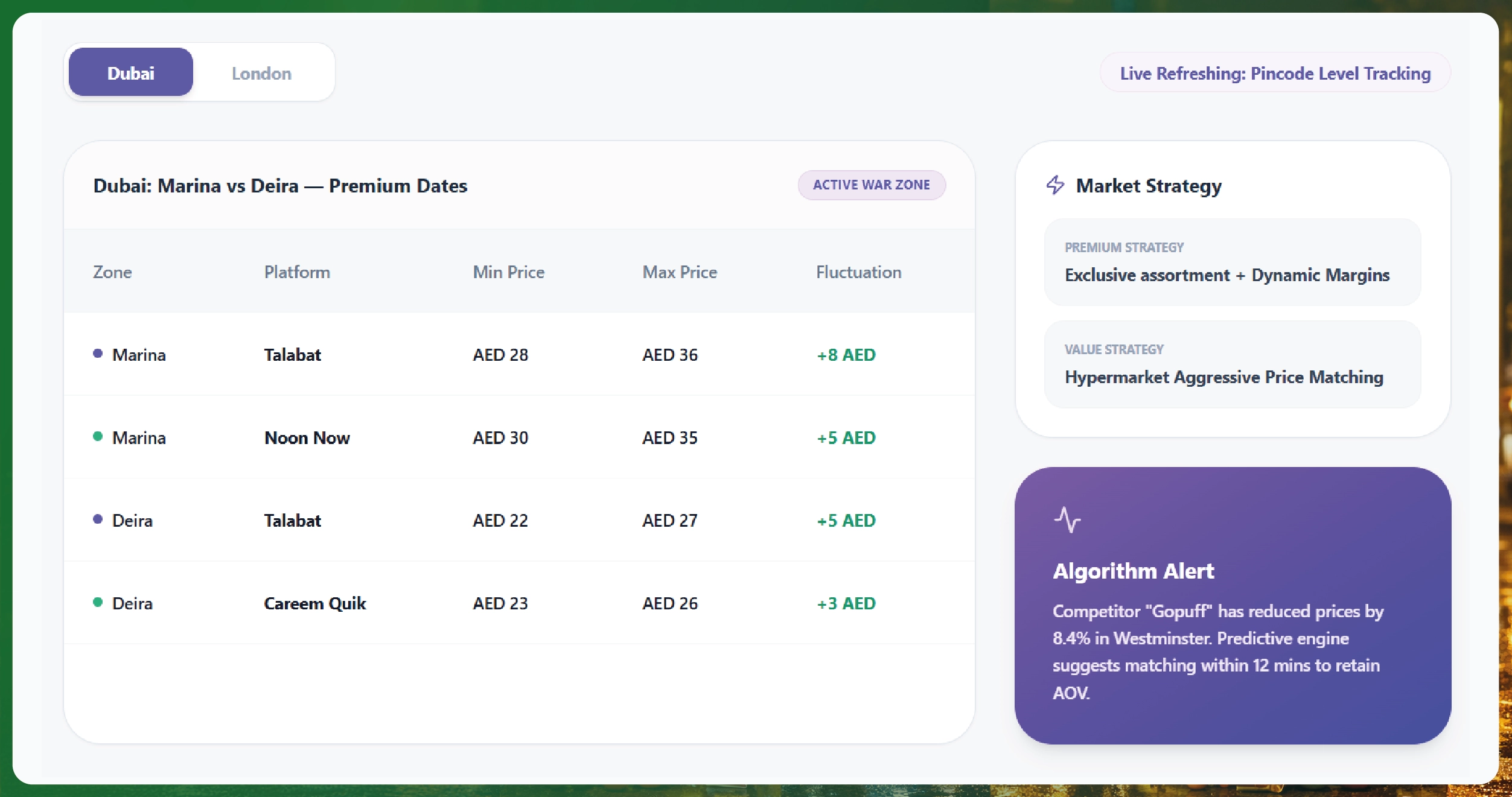 Weekly E-commerce Price Comparison in Amazon India - Trends & Insights-01